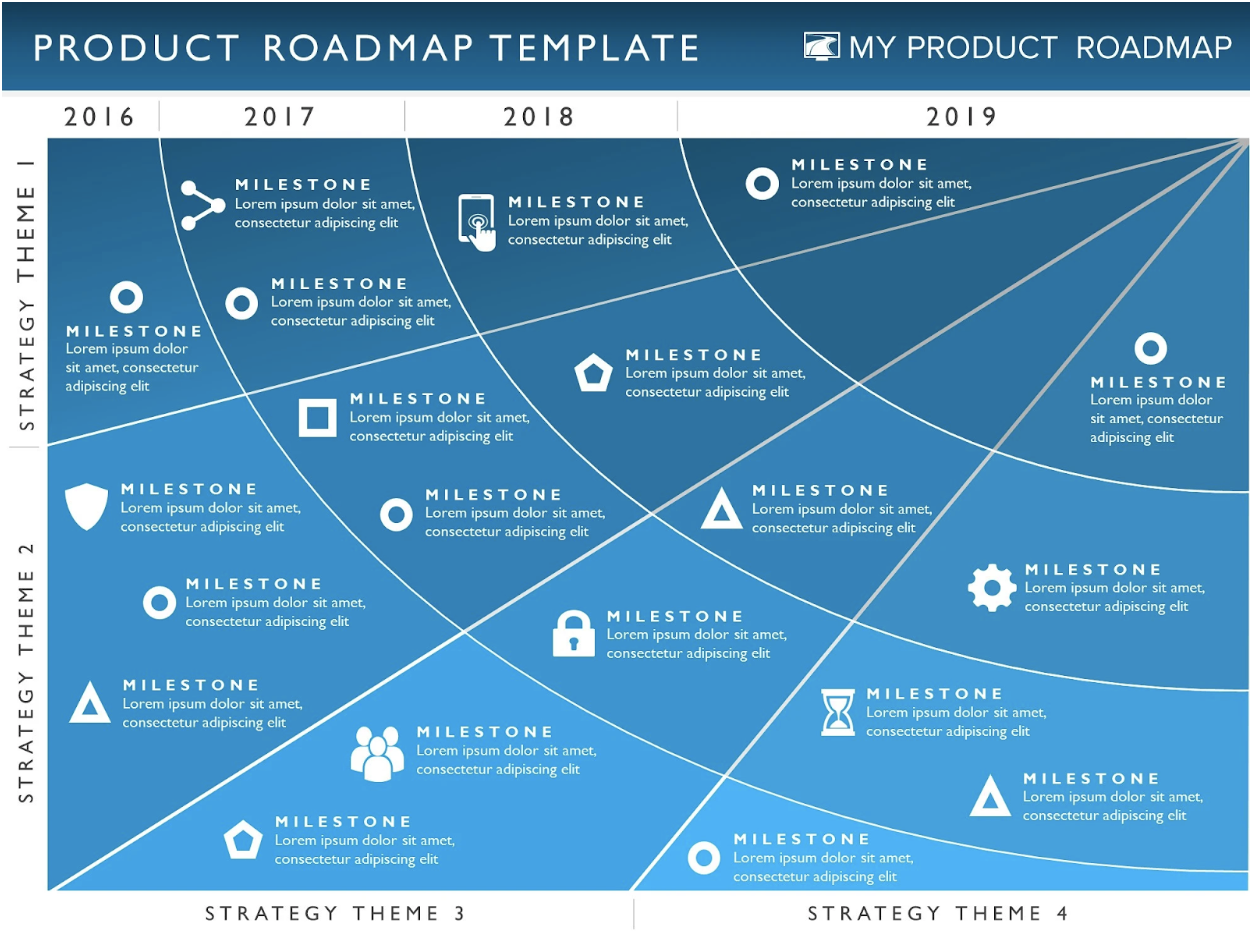 Canva Roadmap Template